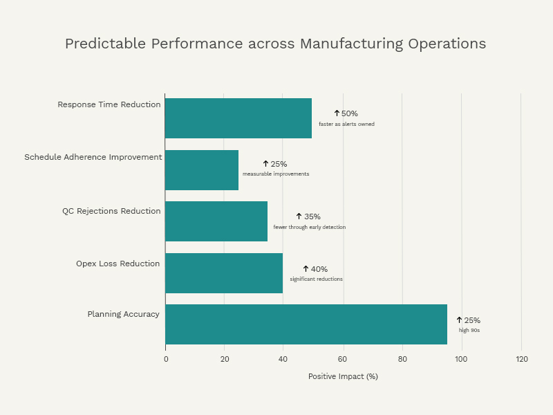 manufacturing operations industrial ai solutions